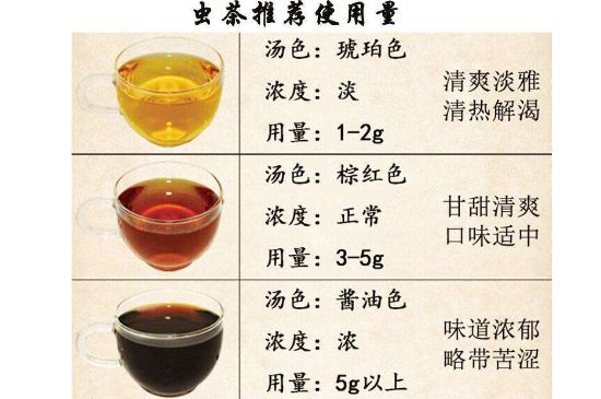 茶葉名稱大全和圖片，茶葉名字大全三四個字！