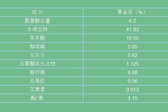 黃金茶的功效及禁忌癥，黃金茶有什么副作用嗎？