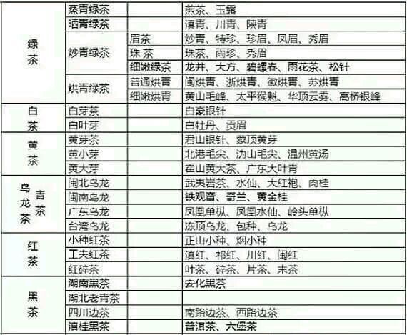 各種茶葉名稱對(duì)應(yīng)圖片，中國(guó)茶大全！