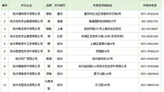 杭州買龍井茶攻略，怎么買到正宗的西湖龍井？