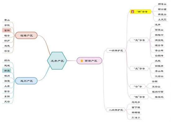 杭州買龍井茶攻略，怎么買到正宗的西湖龍井？
