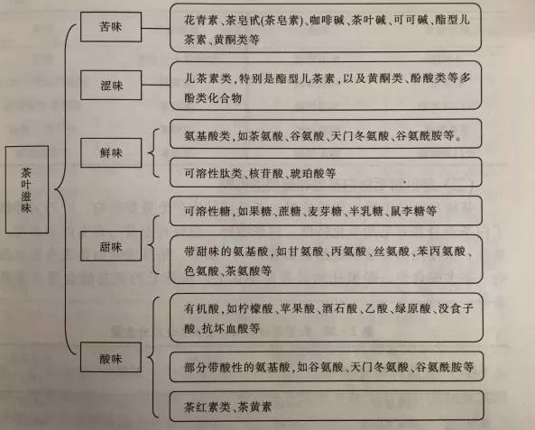 什么綠茶口味重口感濃郁，口味比較重的綠茶都有那些？