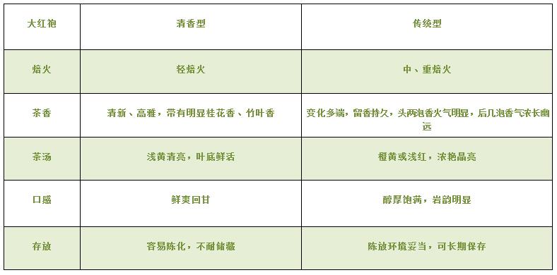 大紅袍可以放10年嗎，大紅袍放了十年能喝嗎